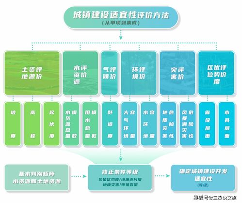 三條控制線 生態保護紅線、永久基本農田與城鎮開發邊界的理解與應用