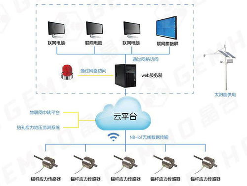 加強尾礦庫治理與基礎(chǔ)軟件開發(fā) 雙輪驅(qū)動綠色發(fā)展