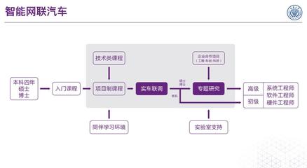 構(gòu)建高效的基礎(chǔ)軟件開發(fā)課程體系