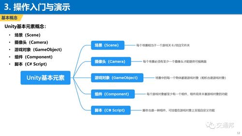 Unity3D交通基礎(chǔ)仿真模型實(shí)戰(zhàn) 從入門到實(shí)現(xiàn)的基礎(chǔ)軟件開發(fā)指南